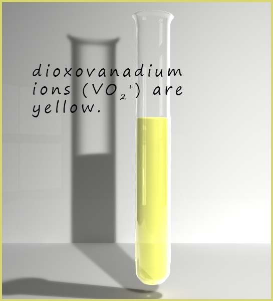 Image to show oxovanadium ions (VO2+) in a test-tube 